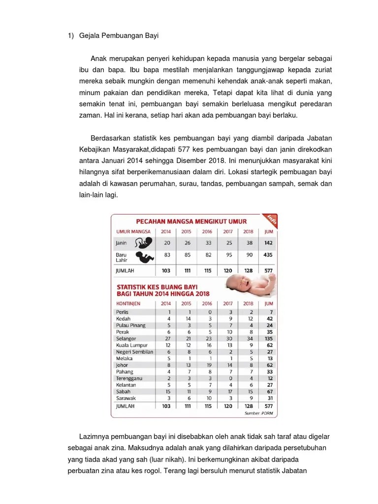 Bagi kebanyakan kes, perempuan yang dipersalahkan dan terpaksa menanggung beban di atas perbuatan tersebut. Gejala Pembuangan Bayi