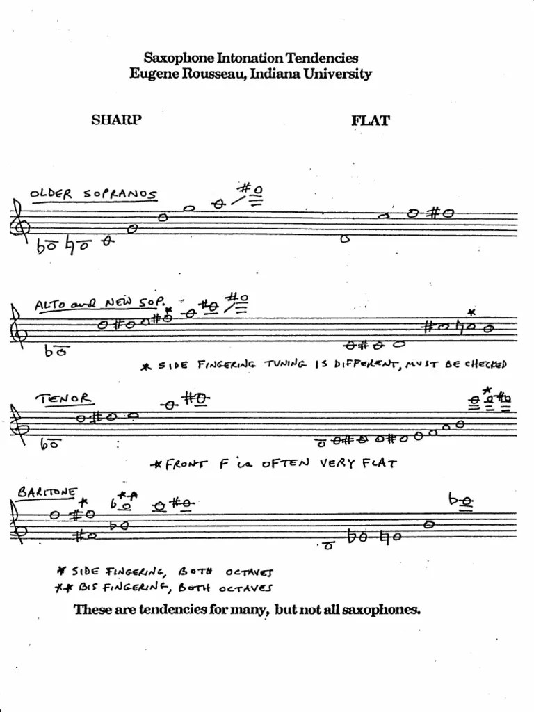 Intonation Tendencies Saxophone