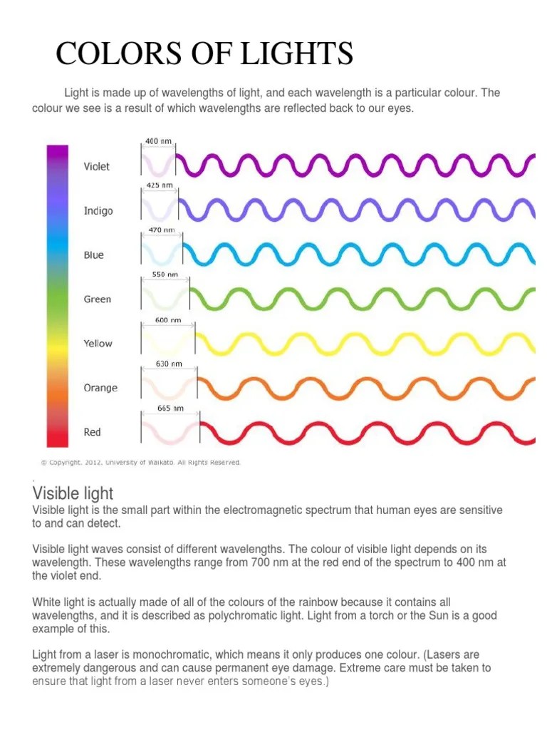 Colors Of Lights Visible light Color Light Free 30day Trial