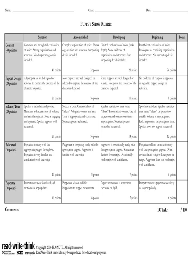 Puppet Show Rubric Grade 2 at Matthew Mitchell blog