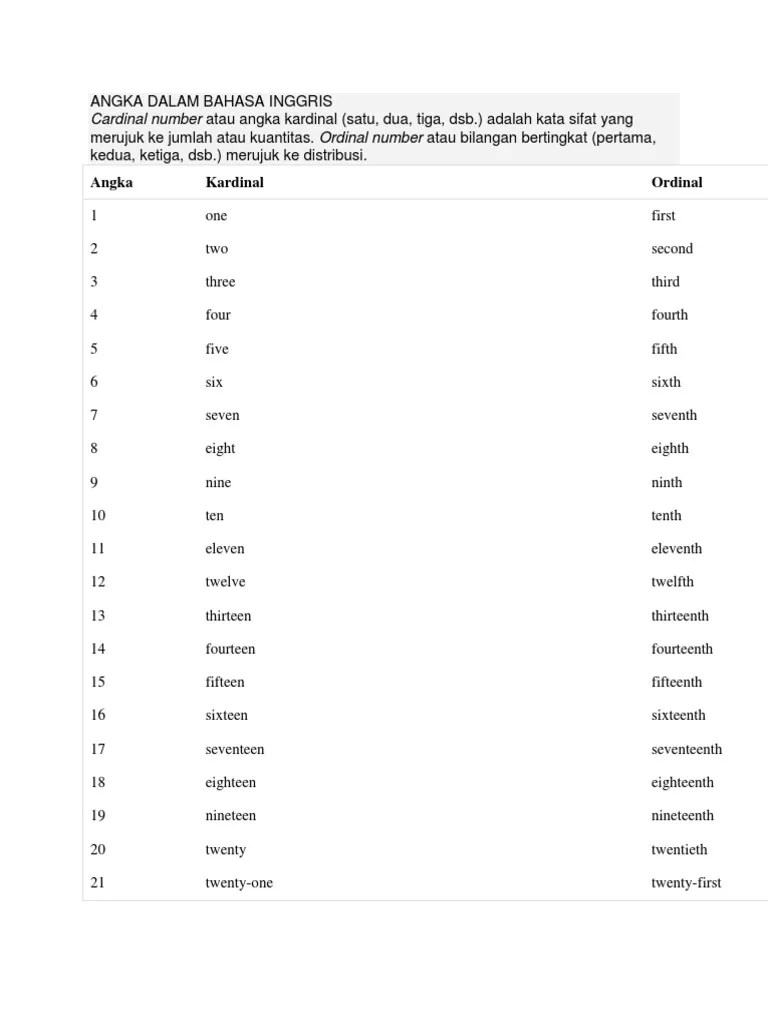 Membaca Angka Dalam Bahasa Inggris – Belajar