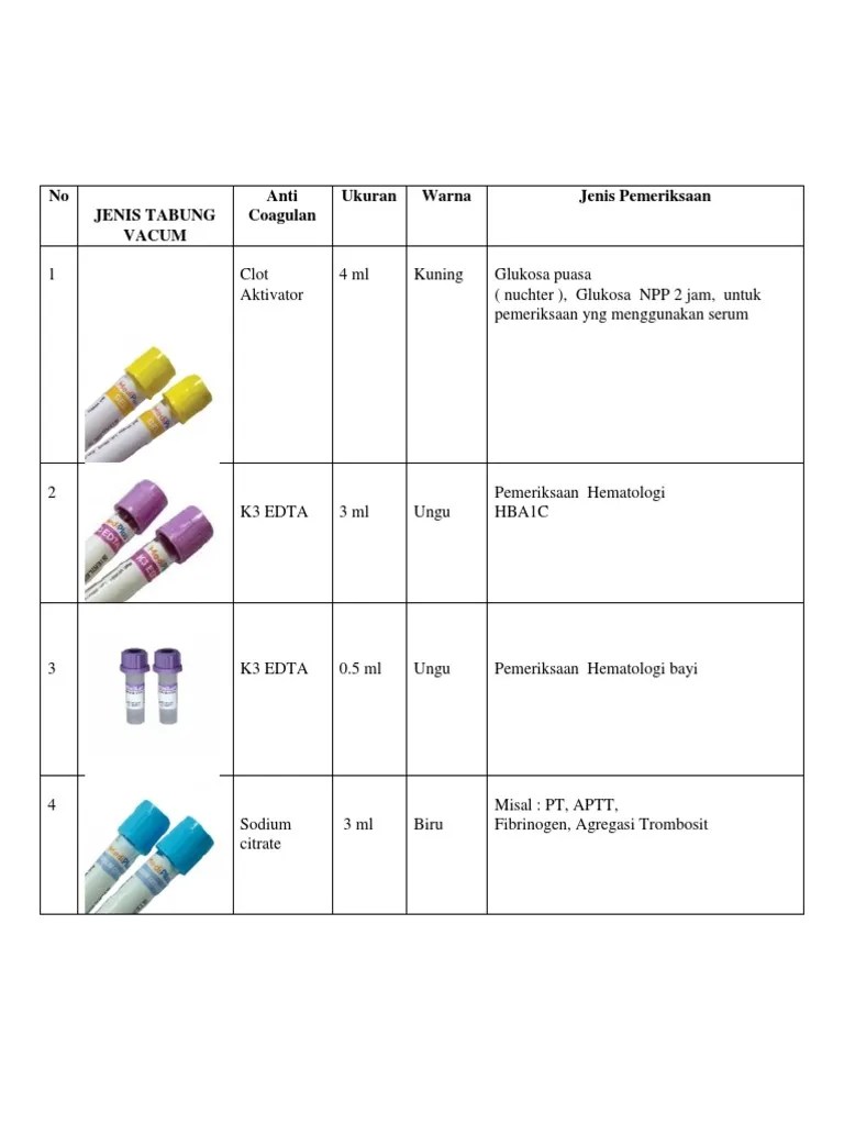 Macam - Macam Warna Tabung Dan Fungsinya | PDF