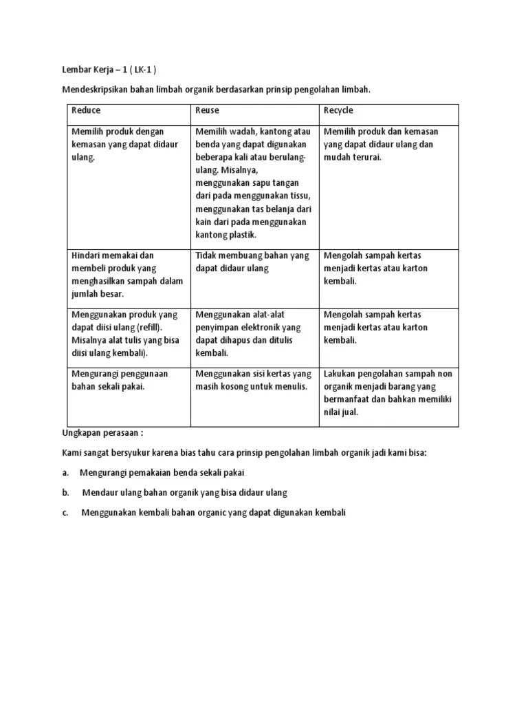 Jelaskan Pengertian Limbah Keras Organik Dan Berikan Contohnya