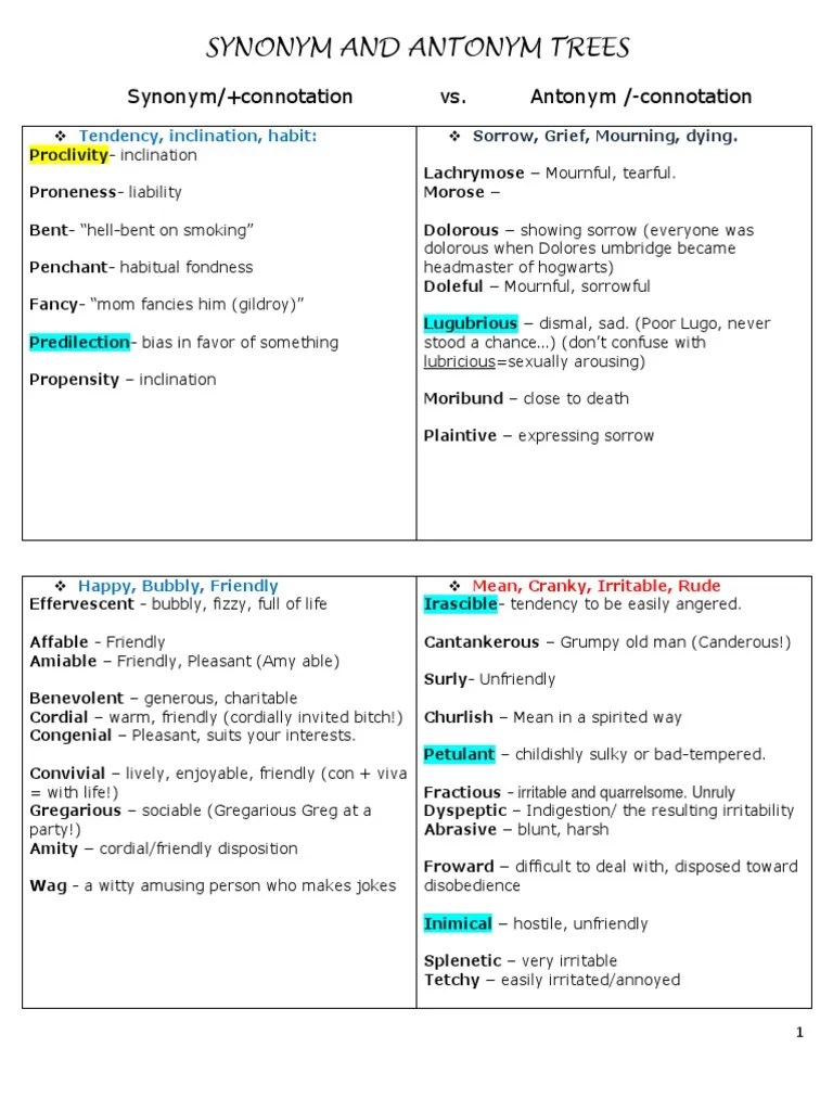 GRE VOCAB Synonym, Antonym Trees, Etc PDF Deception Defamation