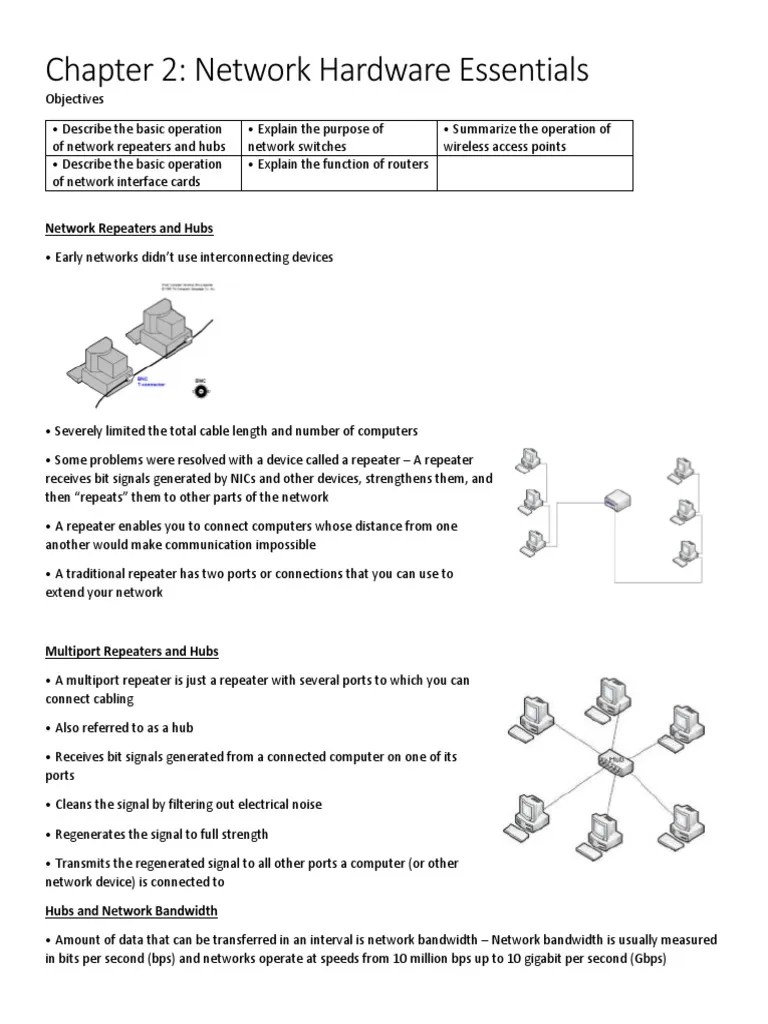 Network Hardware Essentials An Overview of Network Repeaters, Hubs