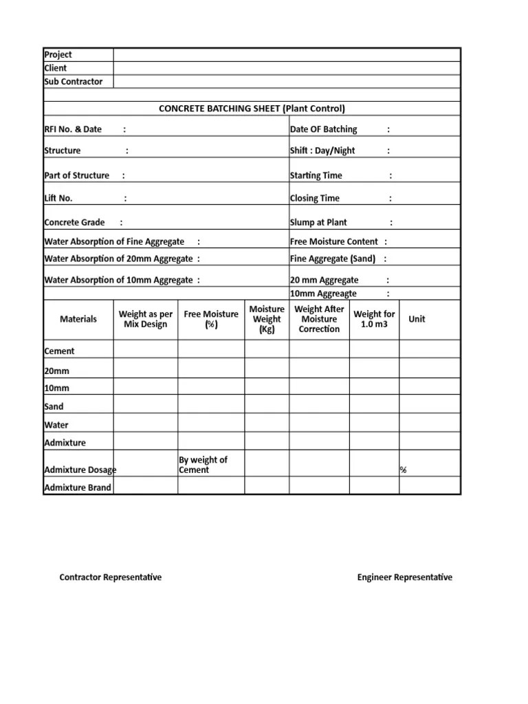 Moisture Correction Sheet PDF