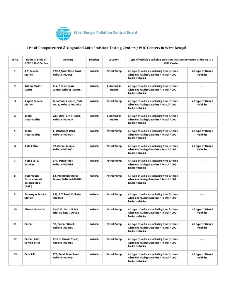 List of Computerized Auto Emission Testing Centers Download Free PDF