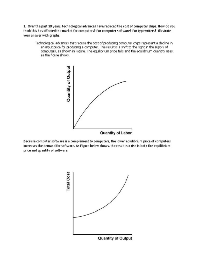 Answer Key Part 4 Supply And Demand Economic Surplus