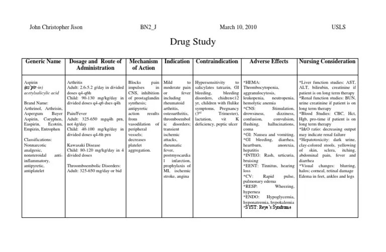 61049182DrugStudyAspirin.docx Aspirin Medical Specialties