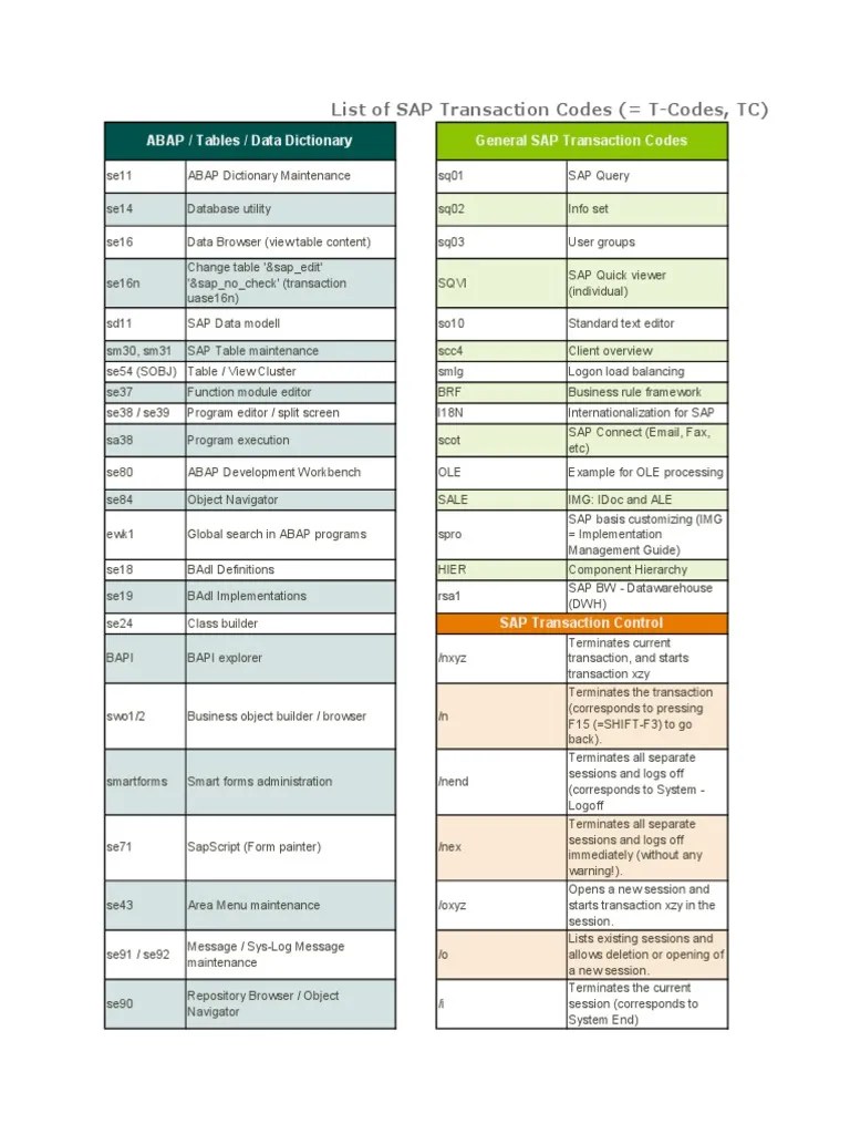 List of SAP Transaction Codes ( TCodes, TC) PDF Databases