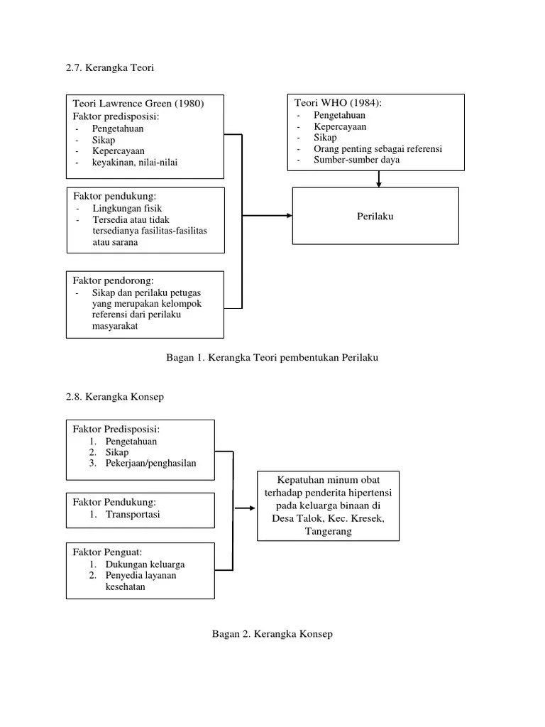 Kerangka Teori &amp; Konsep | PDF