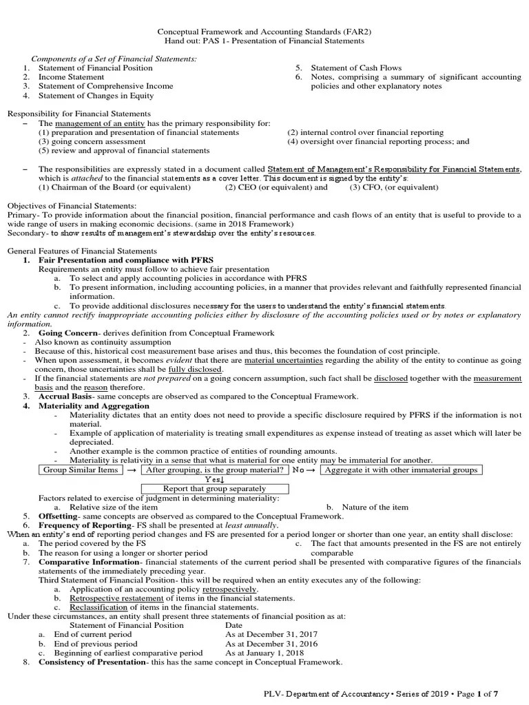 Components of A Set of Financial Statements 1. Fair Presentation and