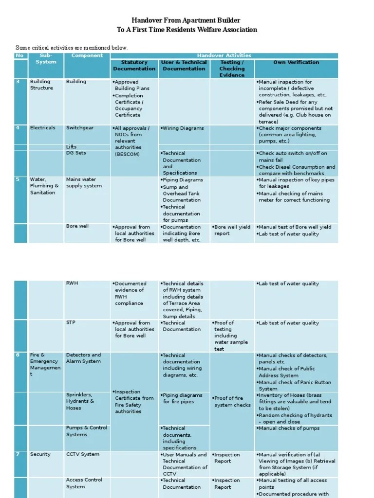New Apartment Handover Checklist Template with Simple Design