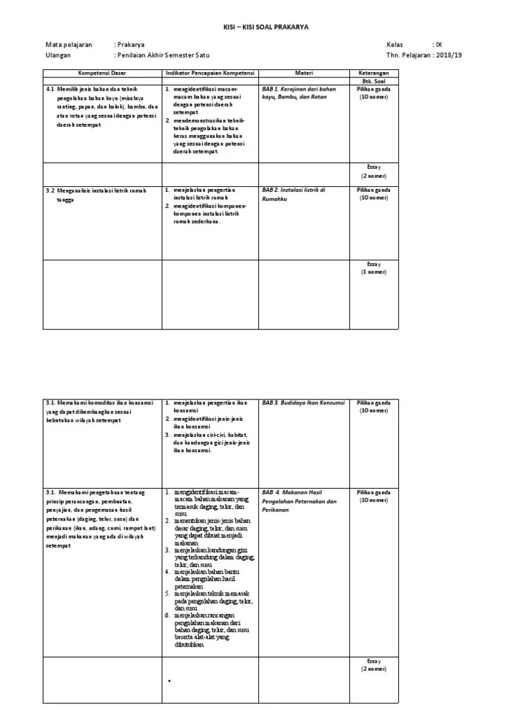 Contoh soal prakarya kelas 9 semester 1 dan kunci jawaban. Kisi Kisi Pas Prakarya Kls 9 Terbuka Pdf