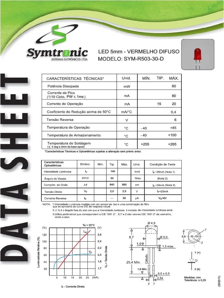 Led 5Mm Vermelho Difuso SYMR50330D Características Optoelétricas I I
