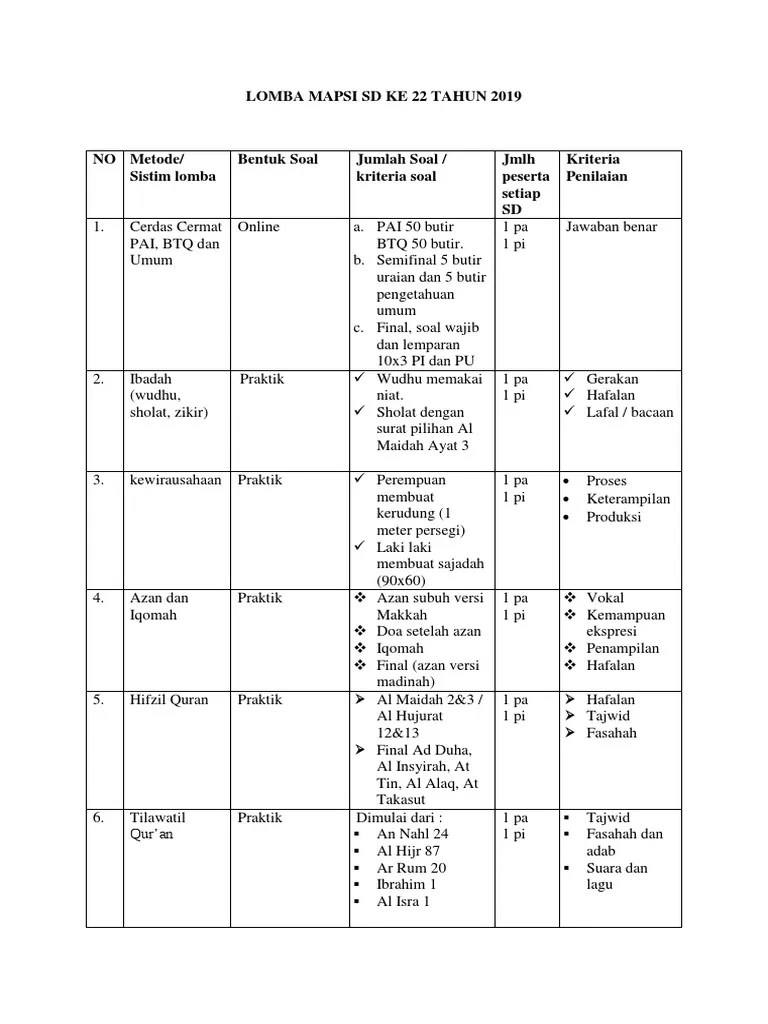 Lomba Mapsi SD Ke 22 Tahun 2019 | PDF