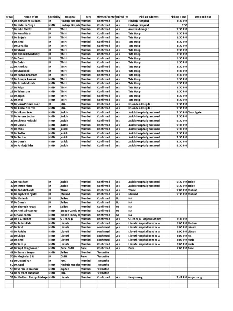 Doctor List To Be Prepared