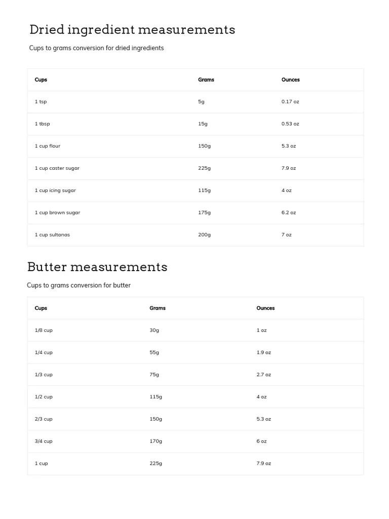Cups To Grams Weight Converter GoodtoKnow PDF Fahrenheit Celsius