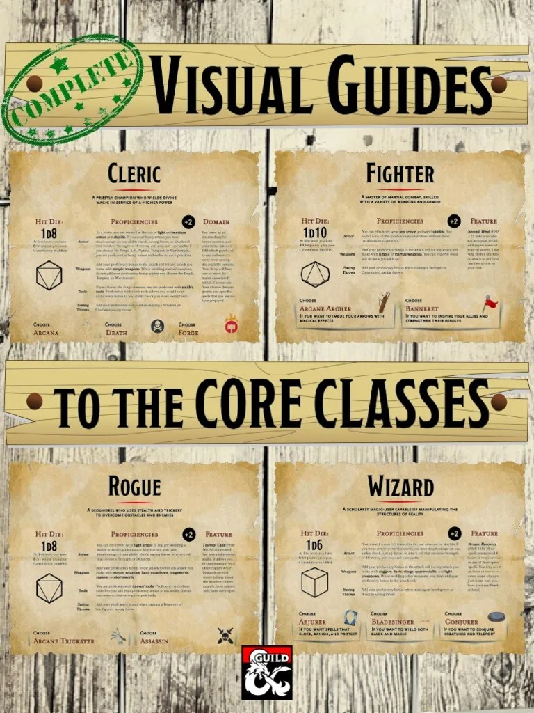 DnD 5e Complete Visual Guide to Core Classes Compilation Dungeons