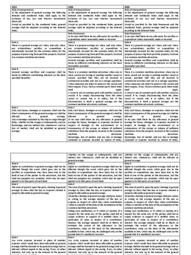 Comparison of The YorkAntwerp Rules 1974 1994 and 2004 PDF Marine