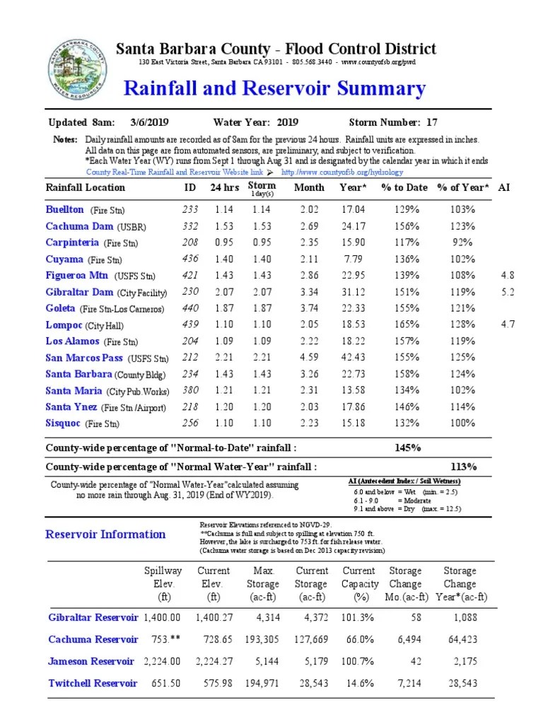 Rainfall and Reservoir Summary Santa Barbara County Flood Control