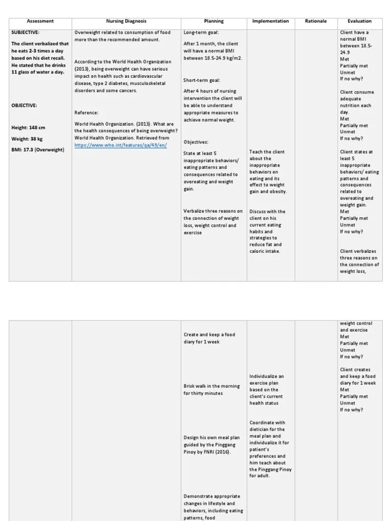 NCP Overweight | PDF | Obesity | Body Mass Index