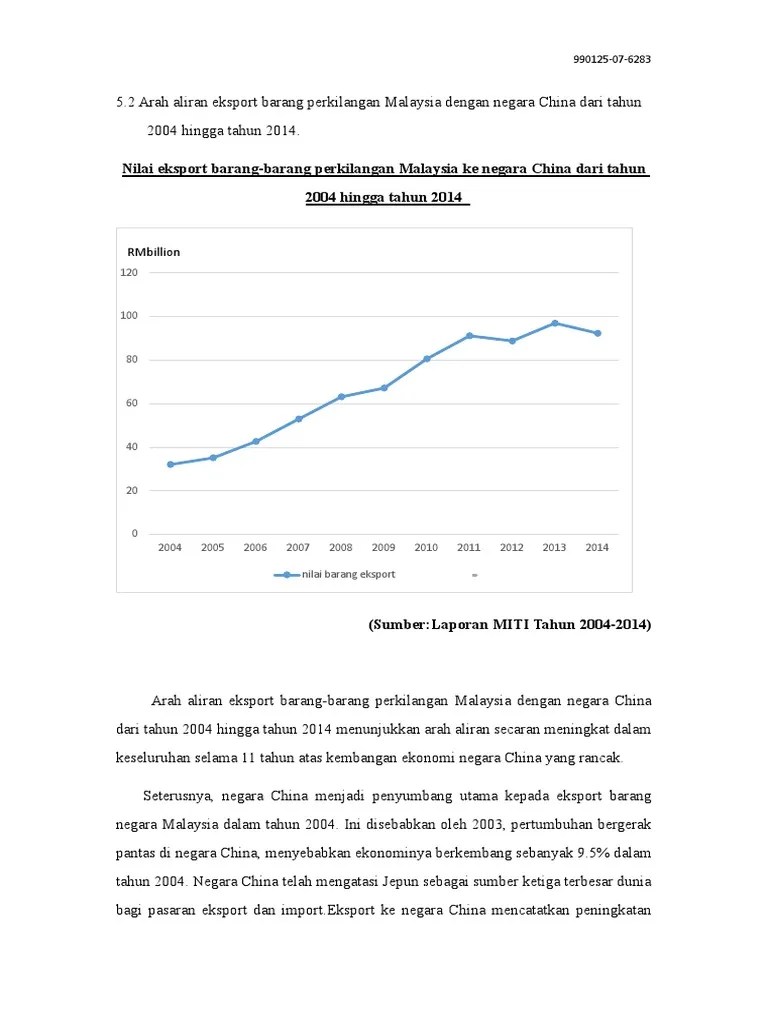 Laporan Ekonomi Malaysia 2004 Hingga 2014
