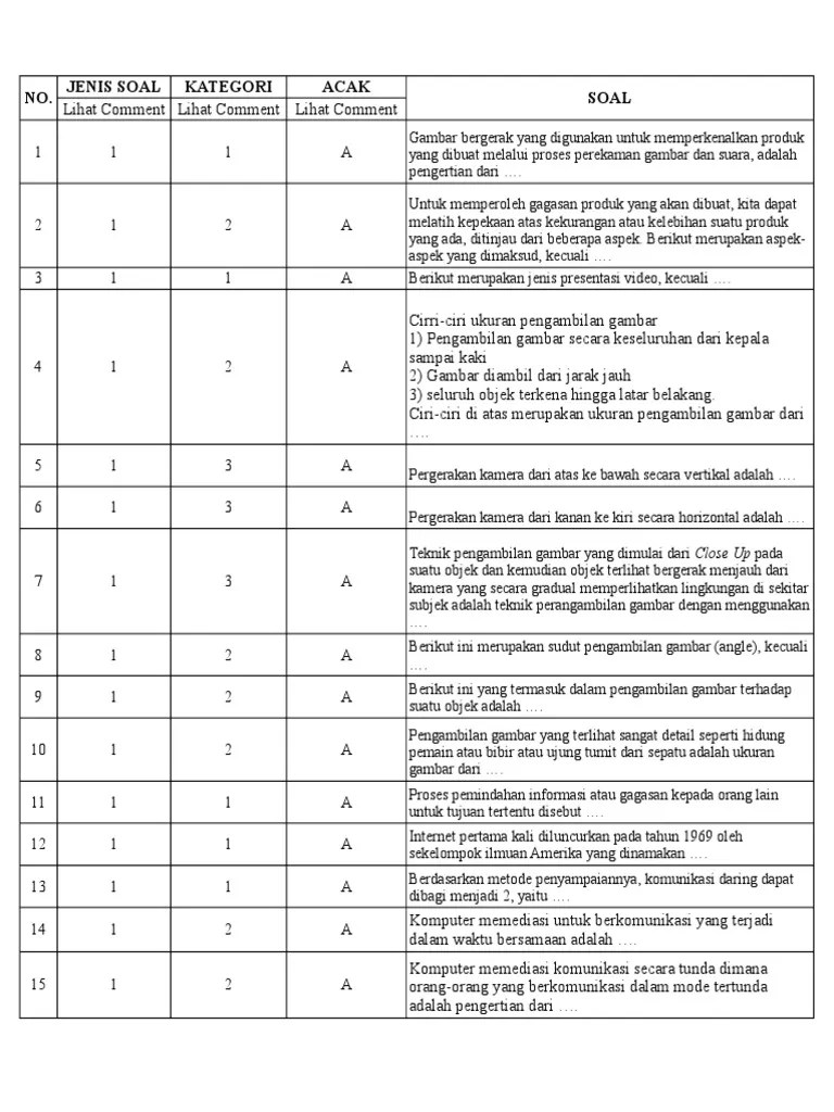 Berikut Ini Ciri Ciri Presentasi Video Kecuali Ini Cirinya