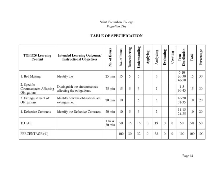 Table of Specification Applied Psychology Cognition