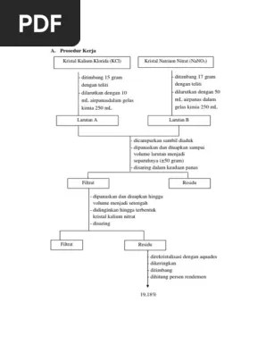Prosedur Kerja | PDF