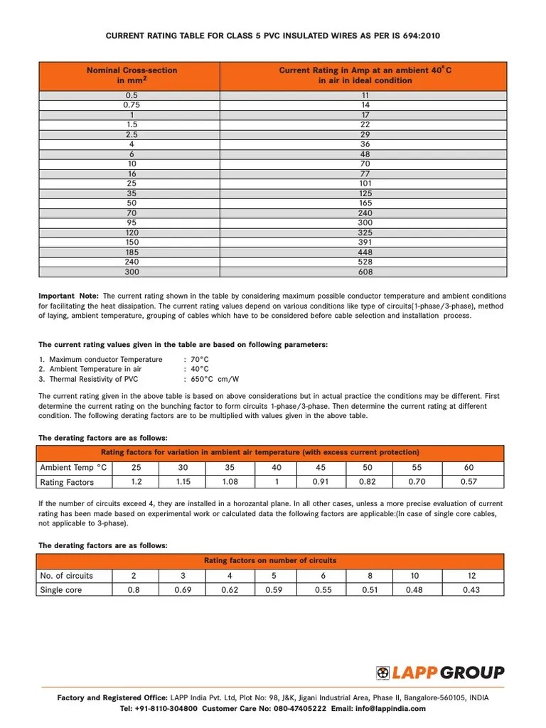 Lapp Cable Size List PDF Electrical Resistivity And Conductivity