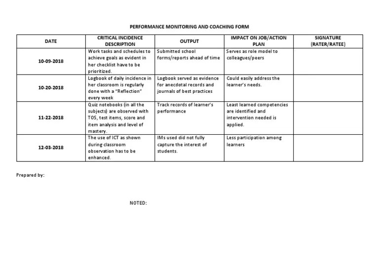 Performance Monitoring and Coaching Form PDF