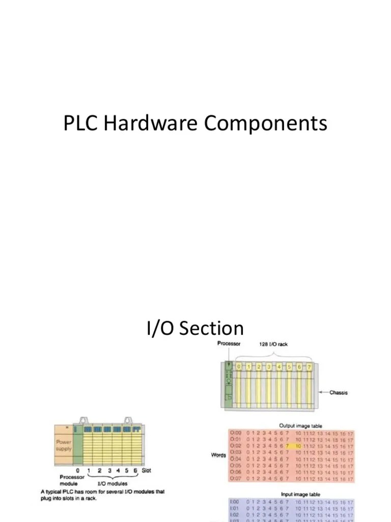 PLC Hardware Components PDF Read Only Memory Random Access Memory