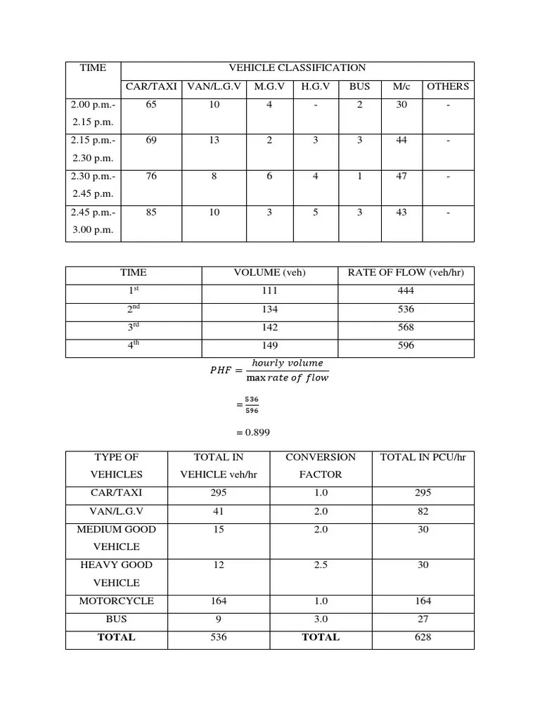 Total Total ST ND RD TH PDF Transport Vehicles