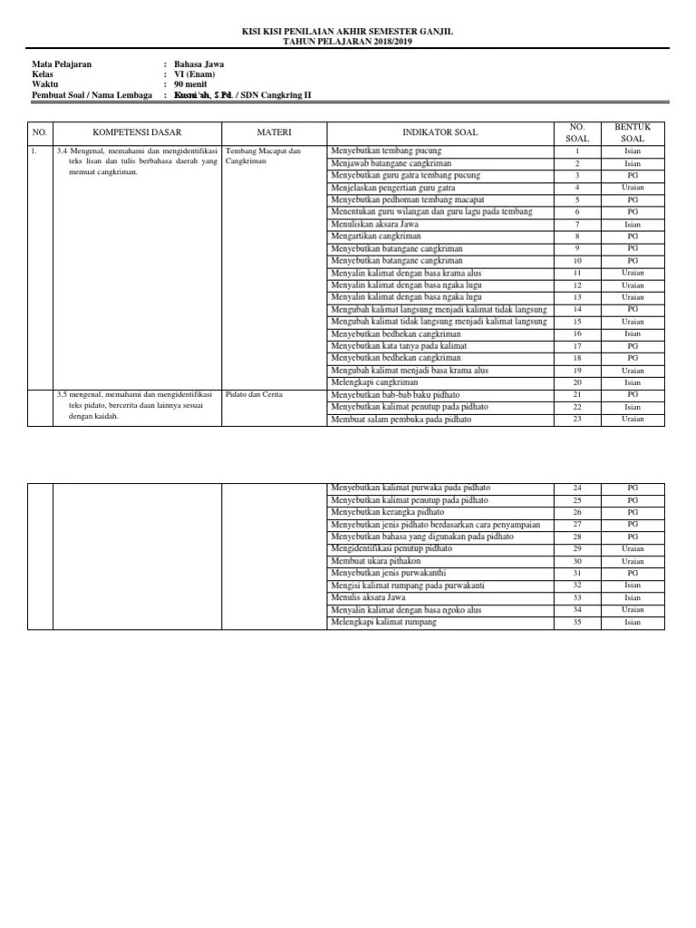Soal Aksara Jawa Kelas 6 View Soal Uas Bahasa Jawa Kelas 6 Semester 1
