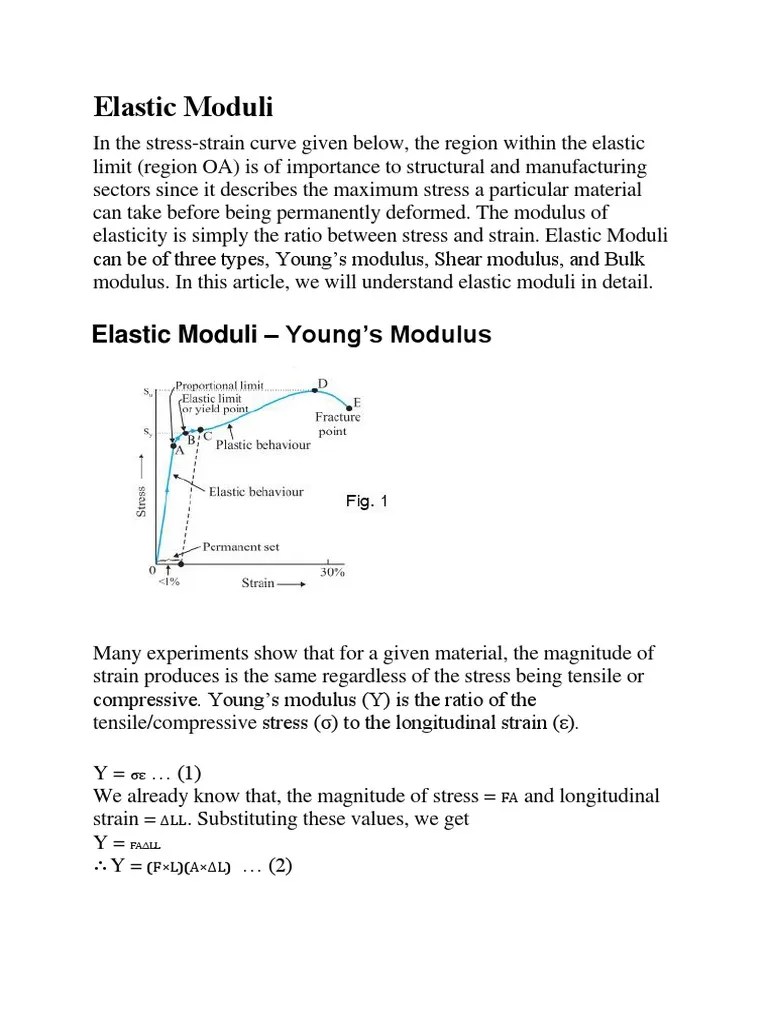 Understanding Elastic Moduli in Detail Young's Modulus, Shear Modulus, and Bulk Modulus PDF