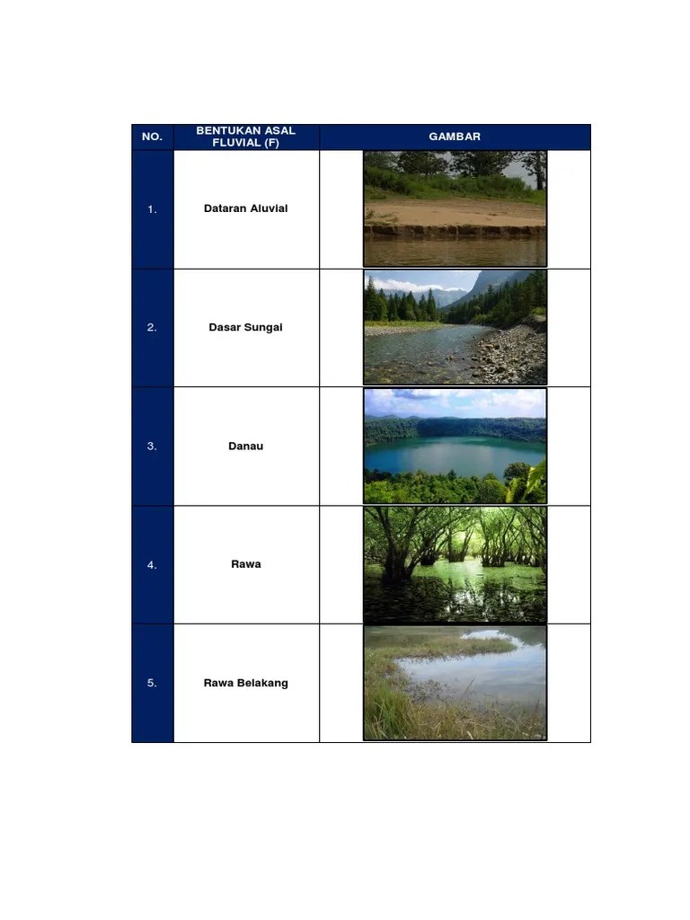 NO. Bentukan Asal Fluvial (F) Gambar: Dataran Aluvial | PDF