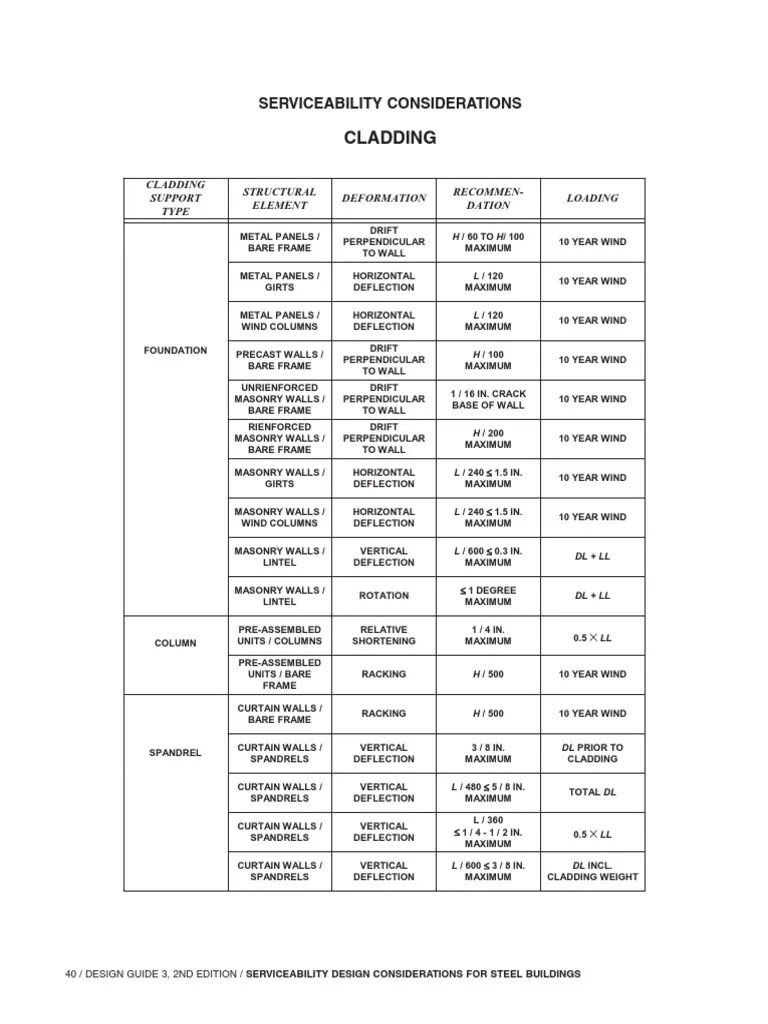 AISC Design Guide 03 Serviceability Design Considerations for Steel