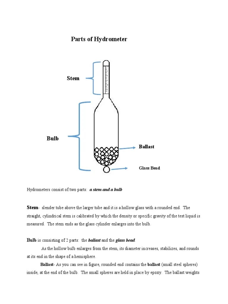 Parts of Hydrometer Nature