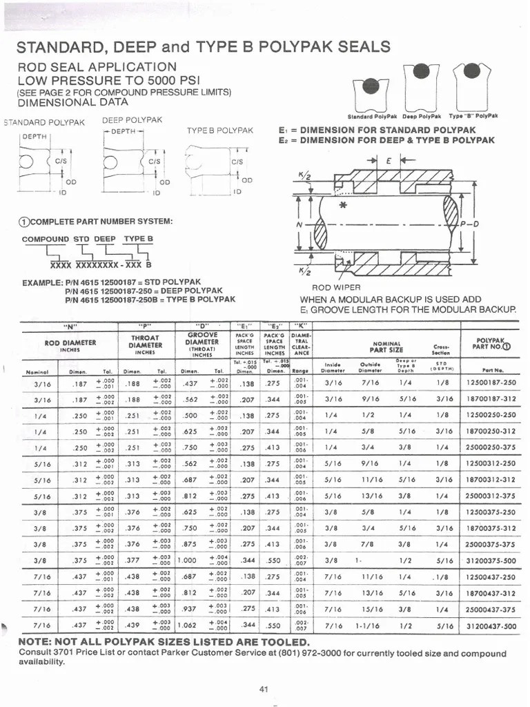 Specifications and Dimensions for Standard, Deep, and Type B PolyPak