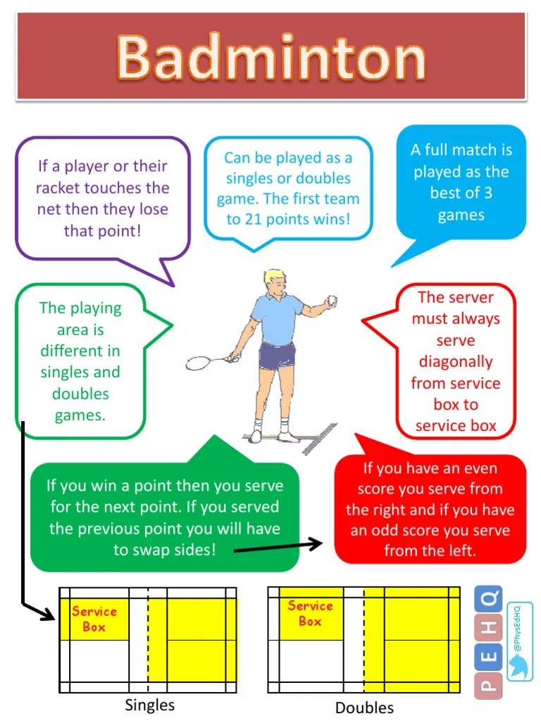 Badminton Rules Poster PDF