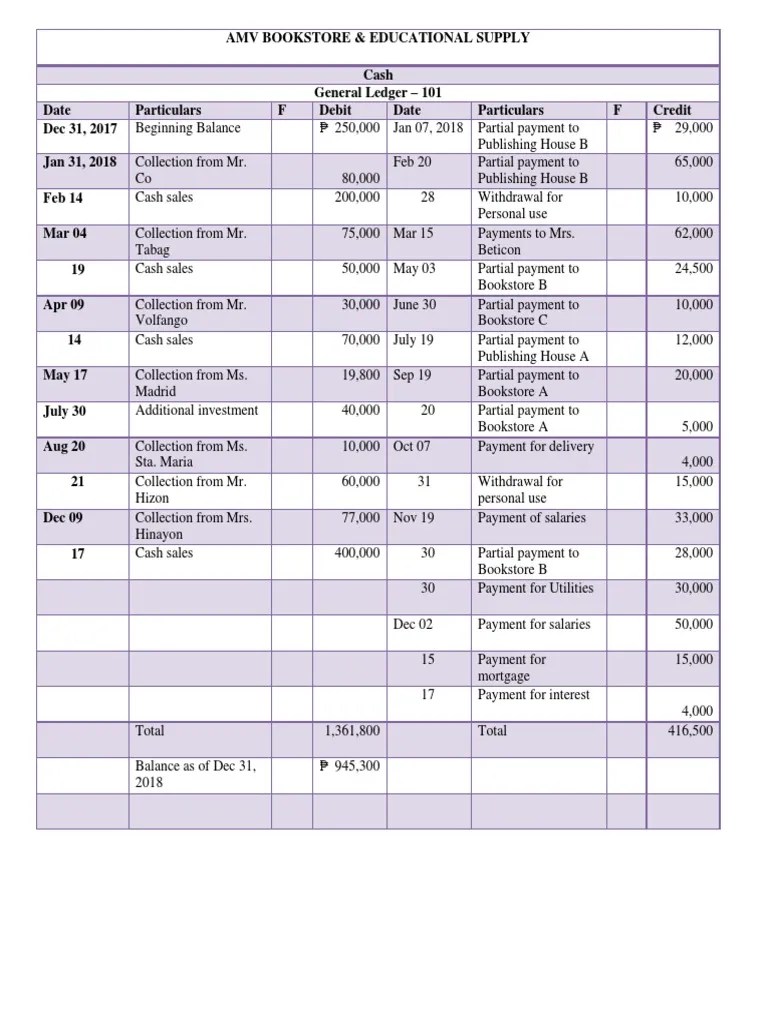 Ledger PDF Debits And Credits Business Economics