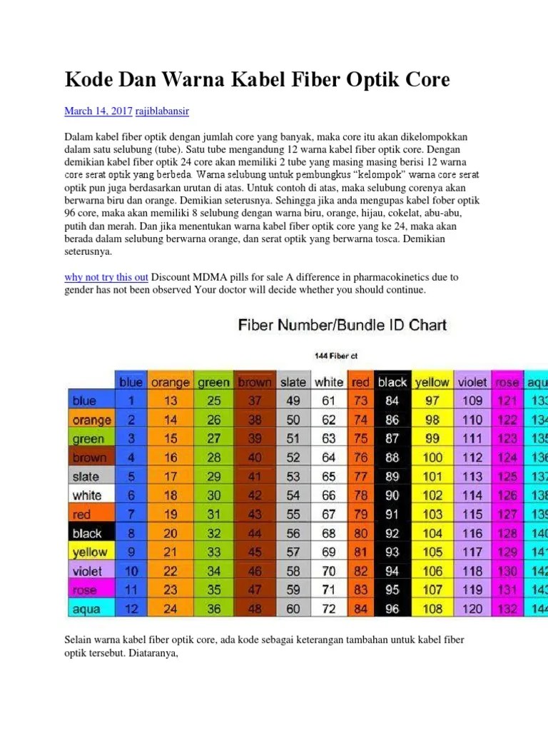 Kode Warna Fiber Optic | PDF