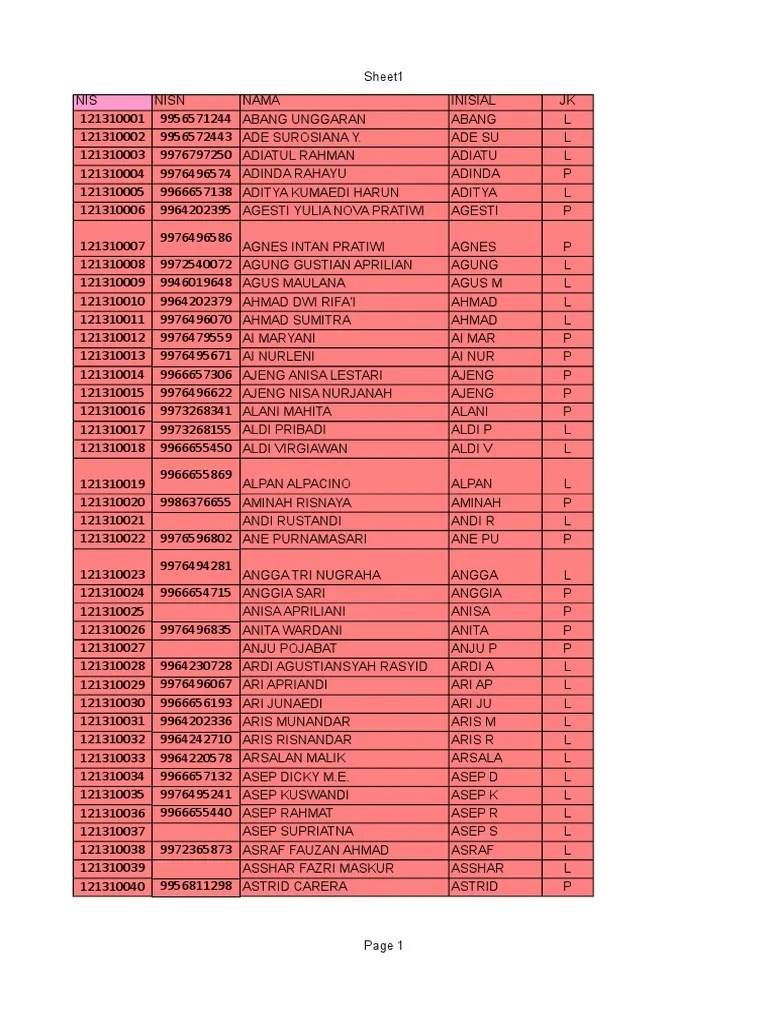 Data Siswa Sman 1 Cikembar | PDF