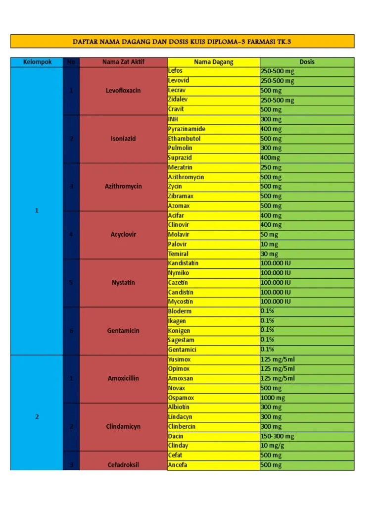 Daftar Obat | PDF | Apotek | Biosida