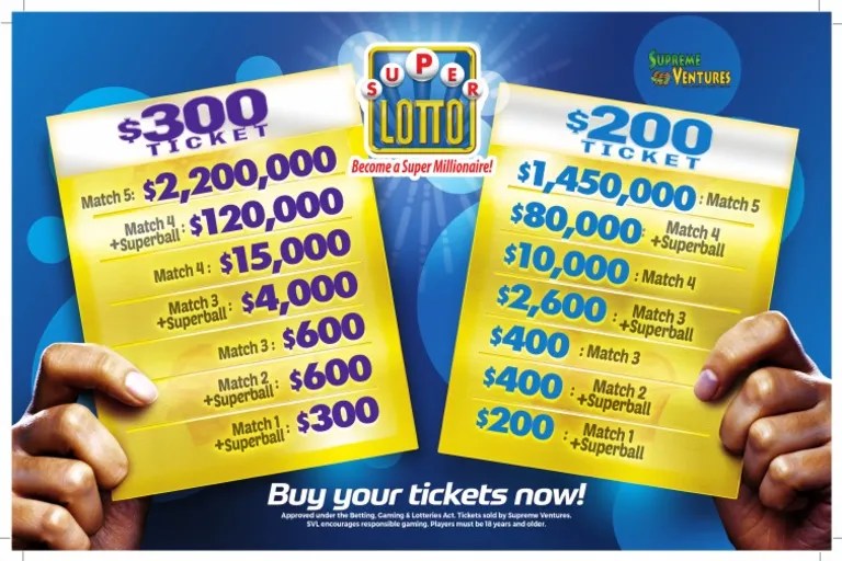 Super Lotto Guide Jamaica PDF