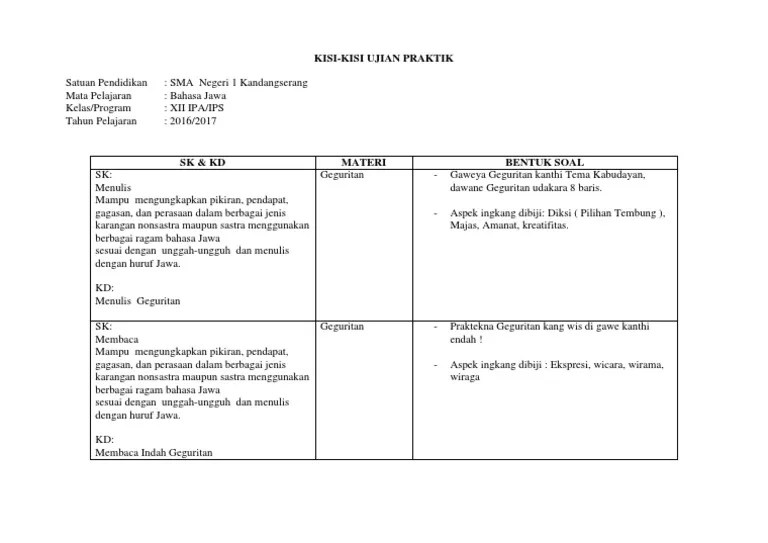 Kisi-Kisi Ujian Praktik Bahasa Jawa | PDF