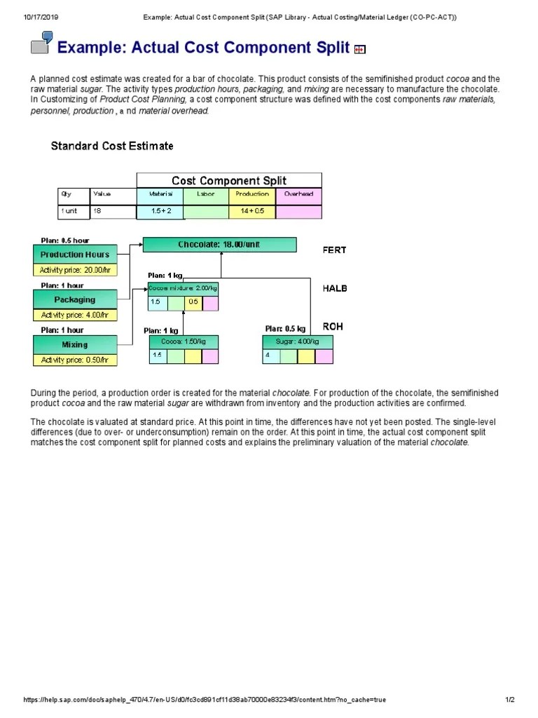 Example Actual Cost Component Split (SAP Library Actual Costing