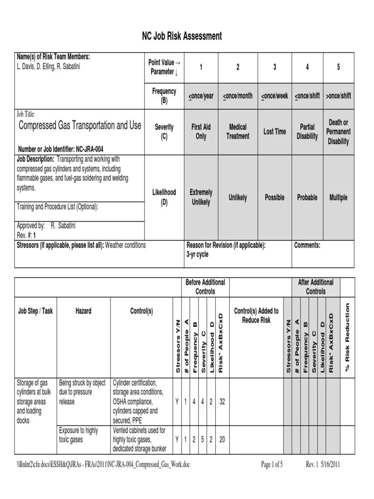 Compressed Gas Transportation and Use NC Job Risk Assessment