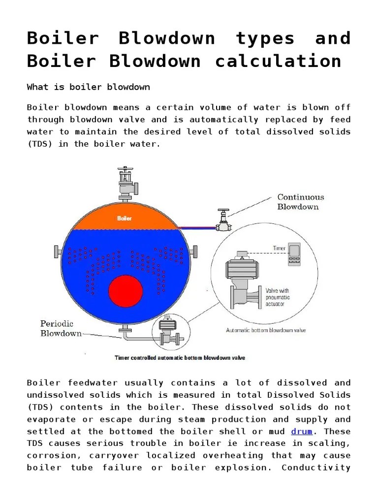 Boiler Blowdown Types and Boiler Blowdown Calculation PDF Boiler Gases